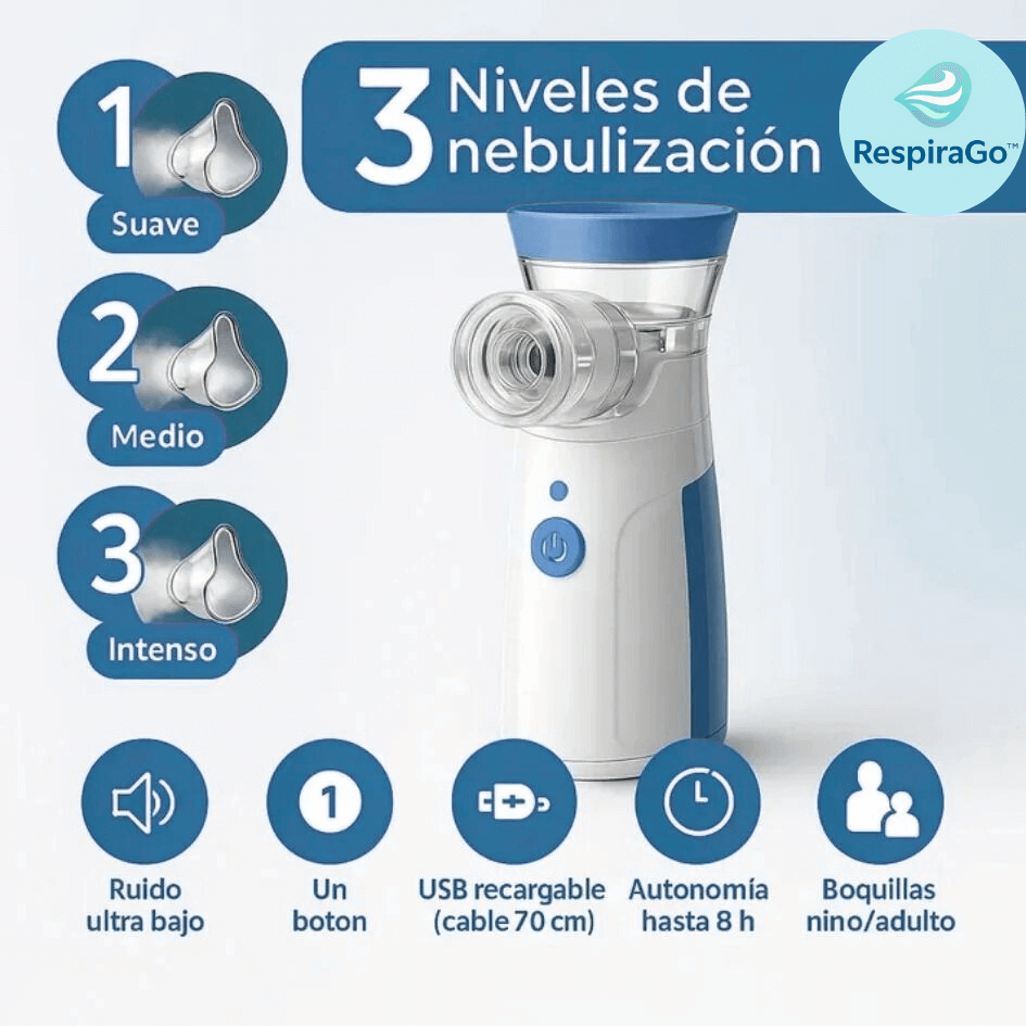 RespiraGo™ -Alivio instantáneo para tus alergias respiratorias