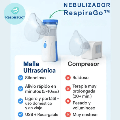 RespiraGo™ -Alivio instantáneo para tus alergias respiratorias